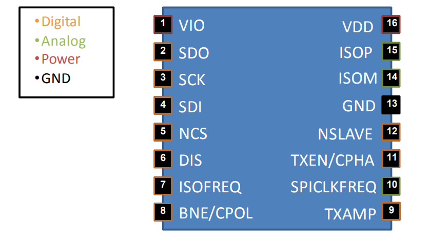 STMicroelectronics L9963T Automotive SPI to Isolated SPI Transceiver